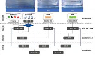 真不错！库明加半场6中4&罚球3中3拿下11分4板 正负值+12