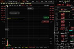 ?JJJ用302场达成500三分500盖帽250抢断成就 NBA历史最快